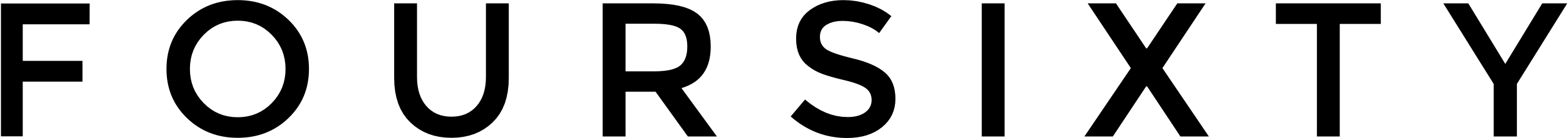 Foursixty