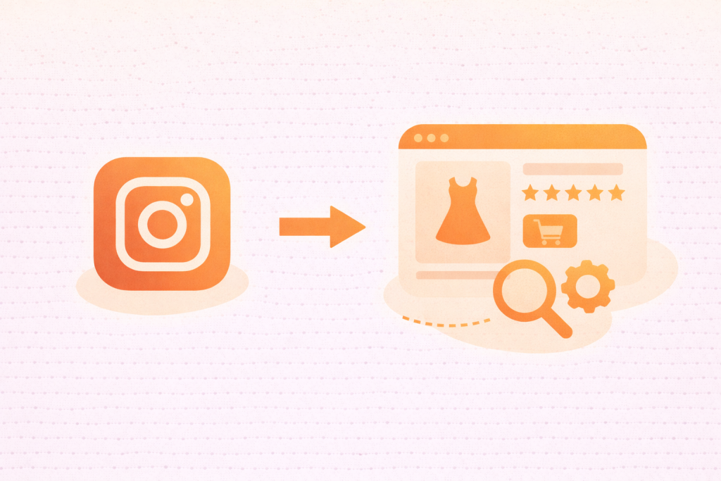 Minimalist illustration showing Instagram traffic flowing to an optimized Shopify product page with reviews and add-to-cart elements